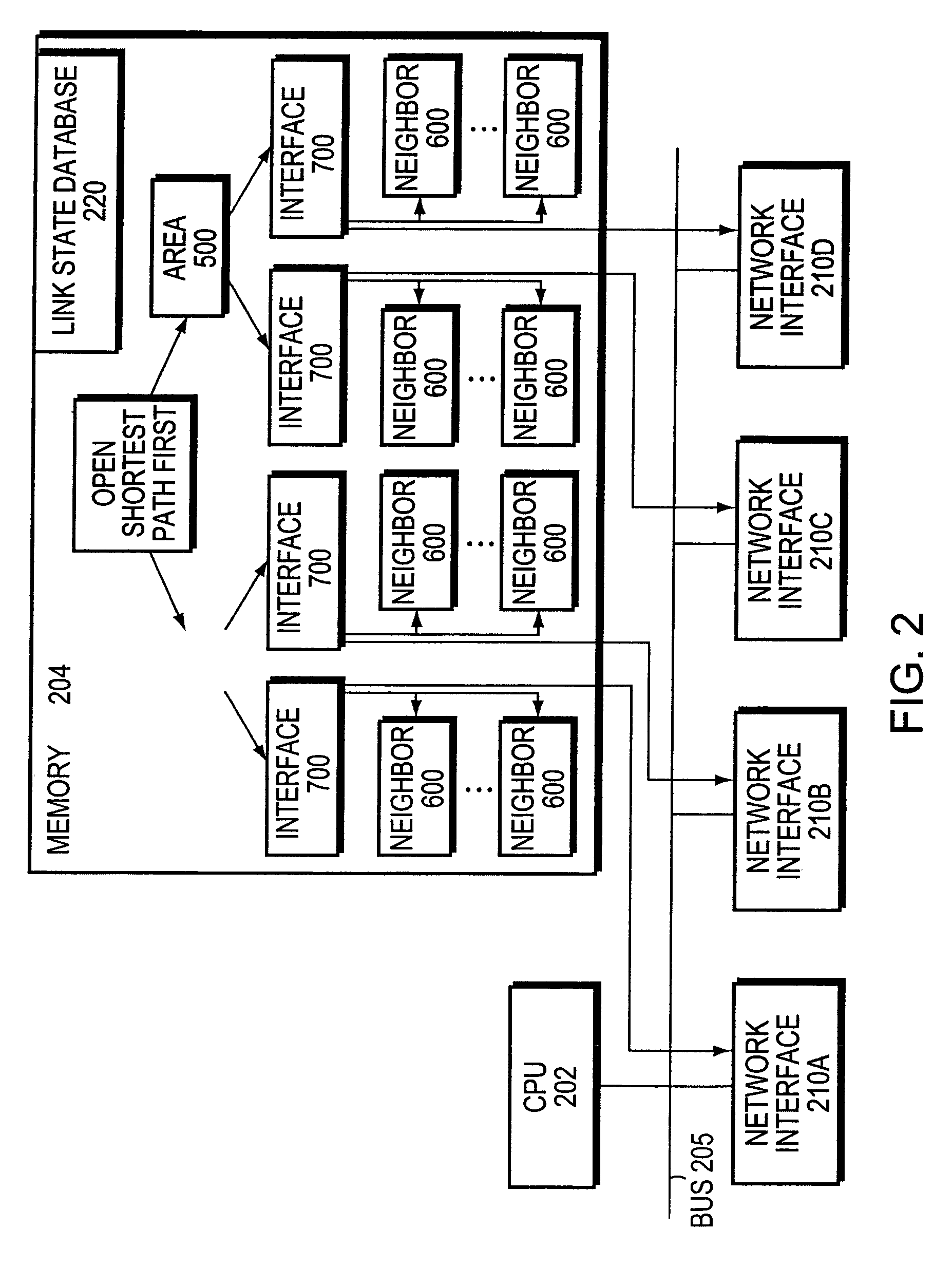 Optimizing flooding of information in link-state routing protocol