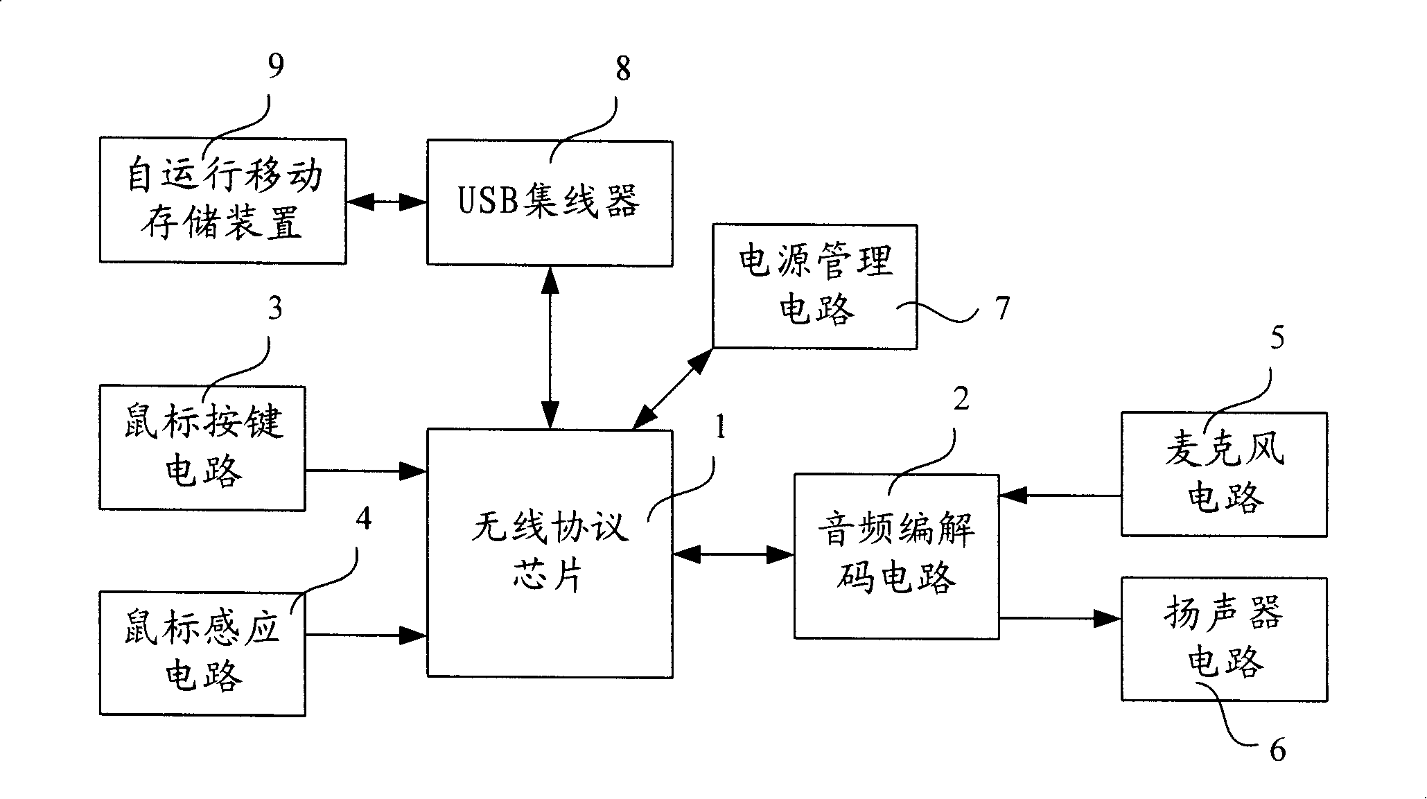 Mouse with voice function