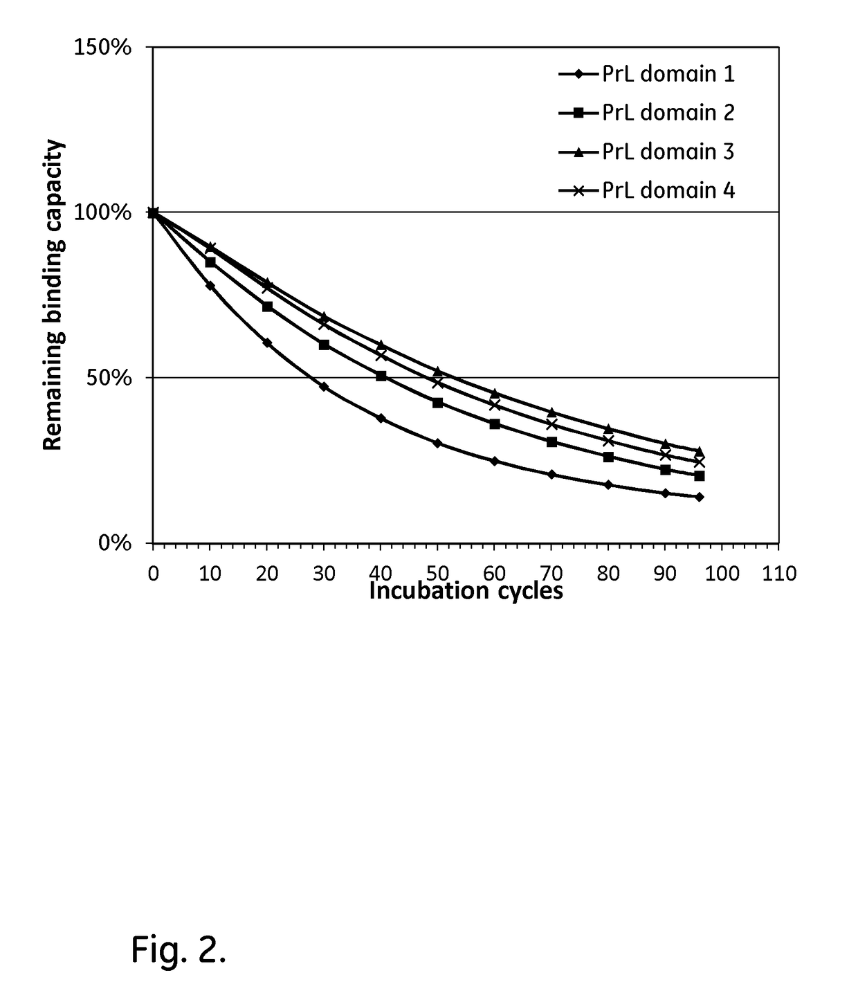 Modified Kappa Light Chain-Binding Polypeptides