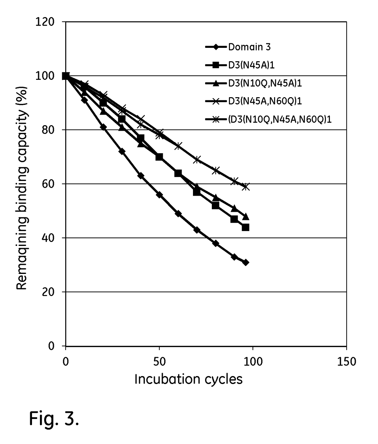 Modified Kappa Light Chain-Binding Polypeptides