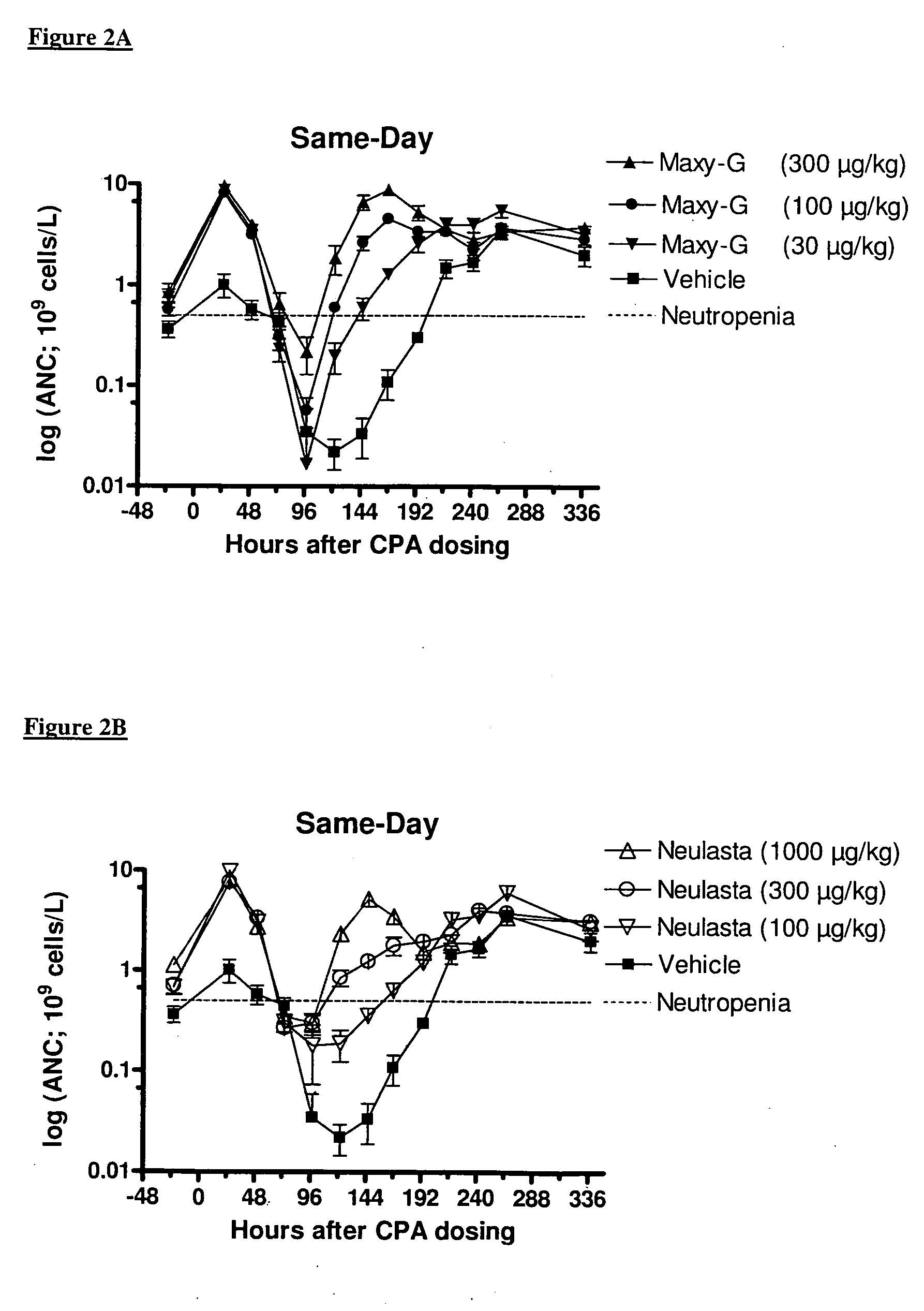 Method for the treatment of neutropenia by administration of a multi-pegylated granulocyte colony stimulating factor (G-CSF) variant