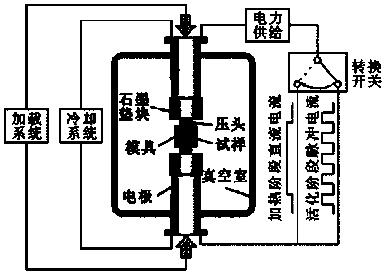 Silicon carbide reinforced carbon matrix composite material and preparation method