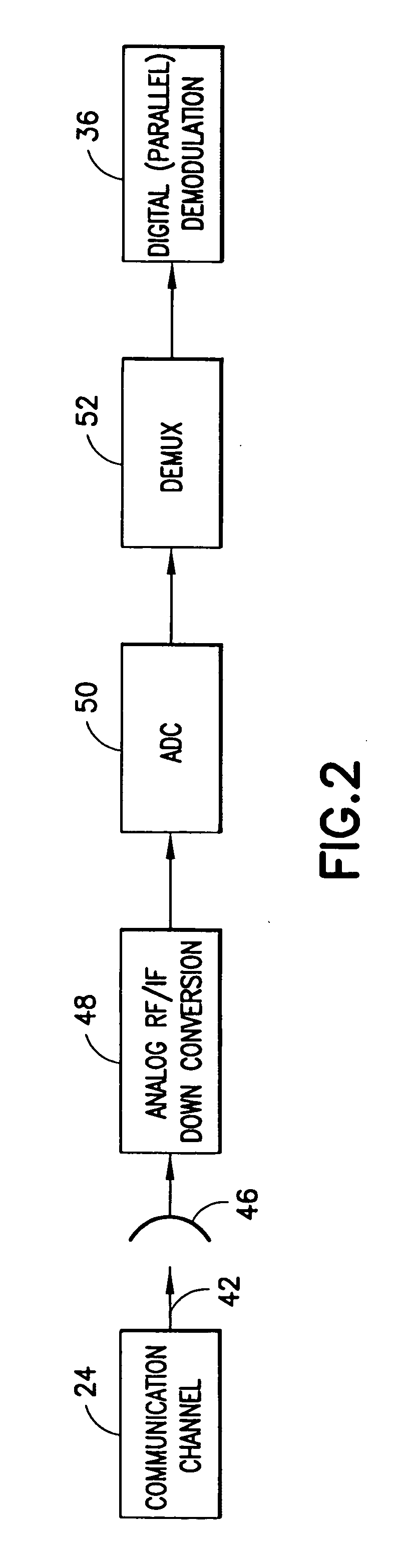 Parallel DSP demodulation for wideband software-defined radios