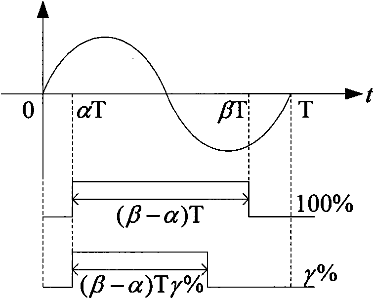 Parallel current sharing method for converters with weighted average of per-unit values of output current