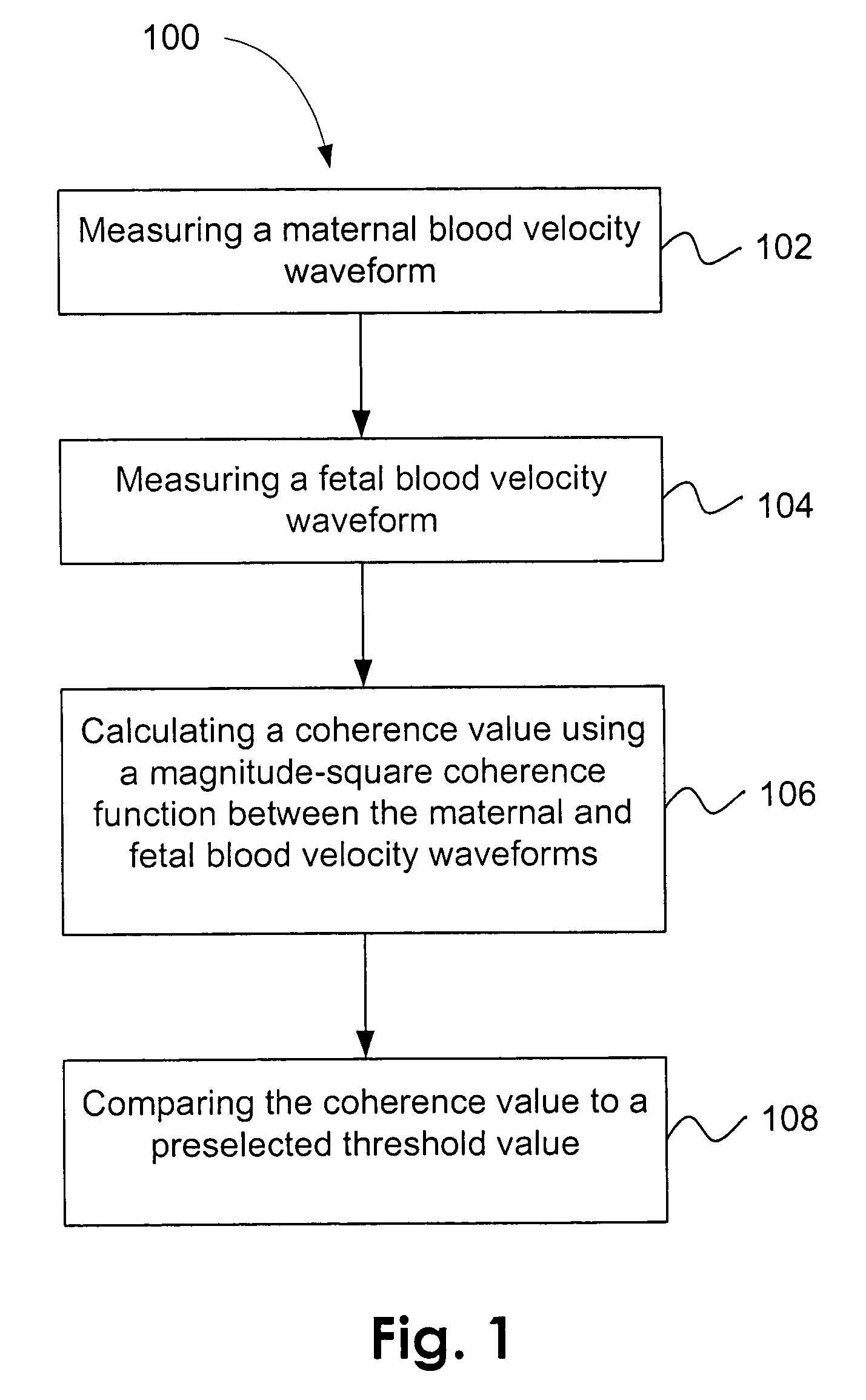 Method and apparatus for predicting material hypertension during pregnancy using coherence analysis of material and fetal blood velocity waveforms