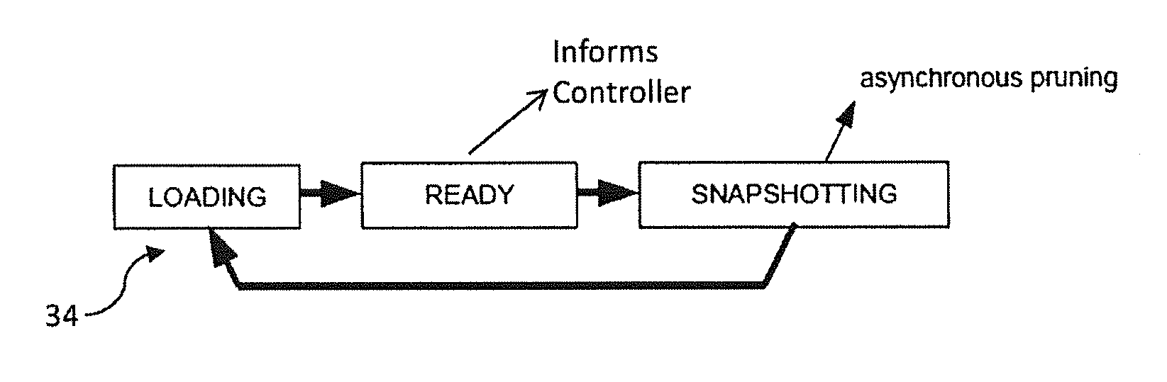 System for live-migration and automated recovery of applications in a distributed system