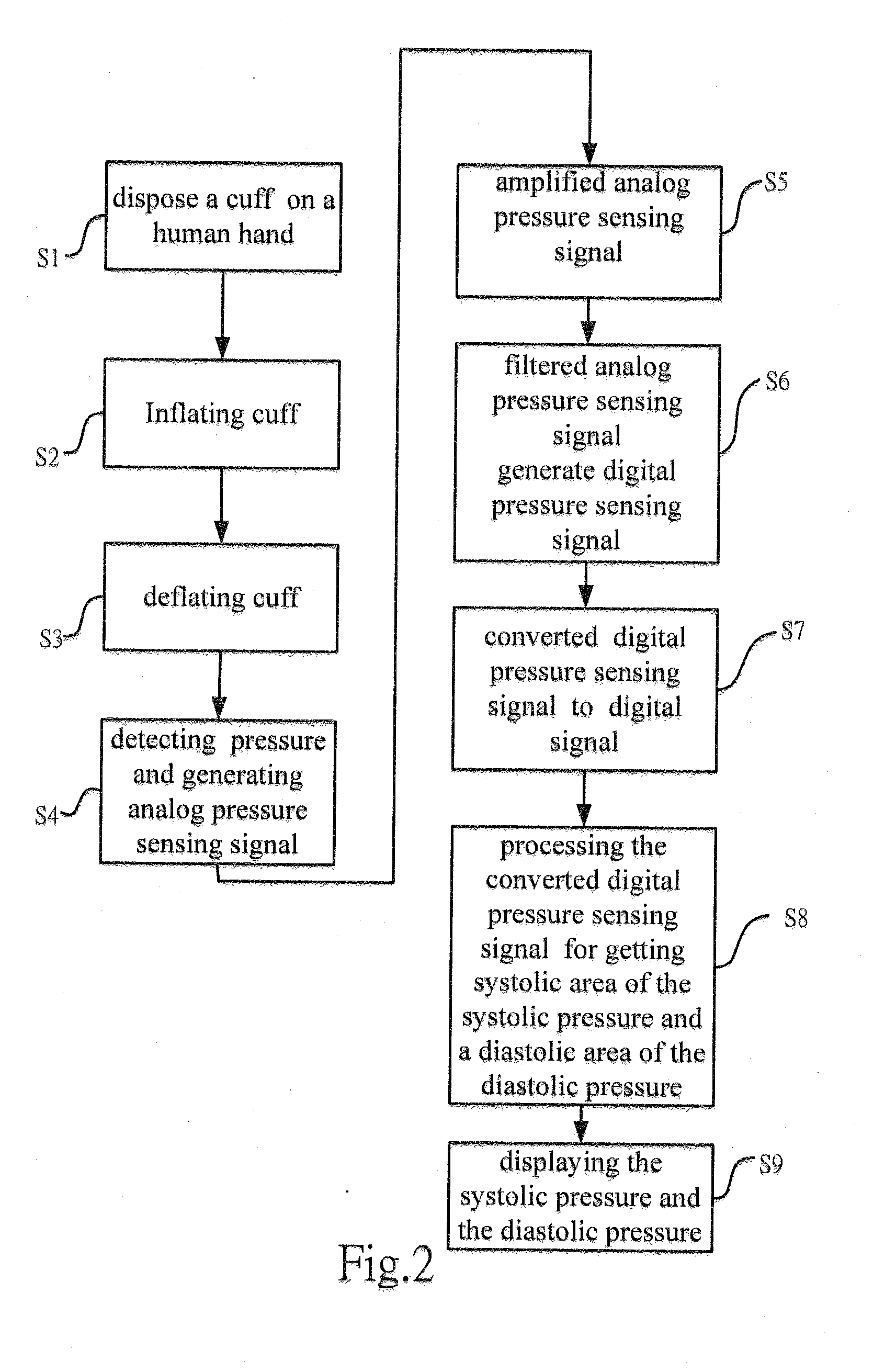 Blood pressure monitor and method for measurement of blood vessel hardening