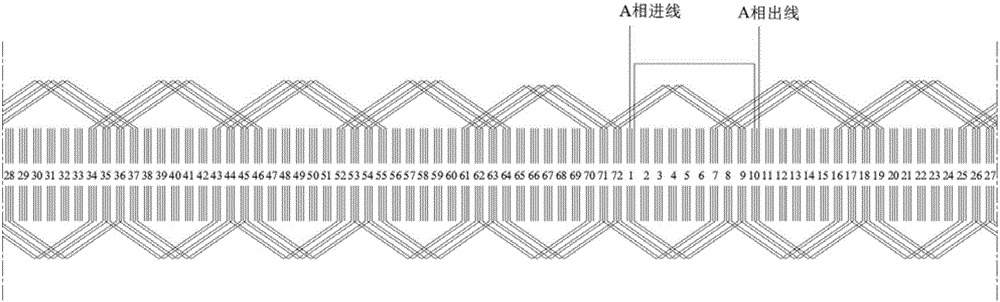 Variable turn-number flat-wire motor stator winding