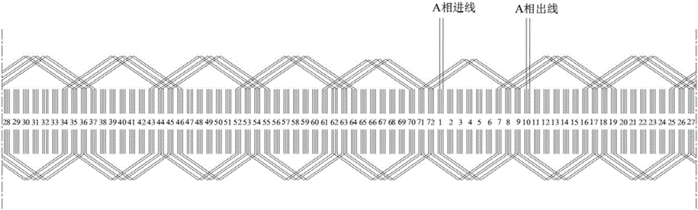 Variable turn-number flat-wire motor stator winding