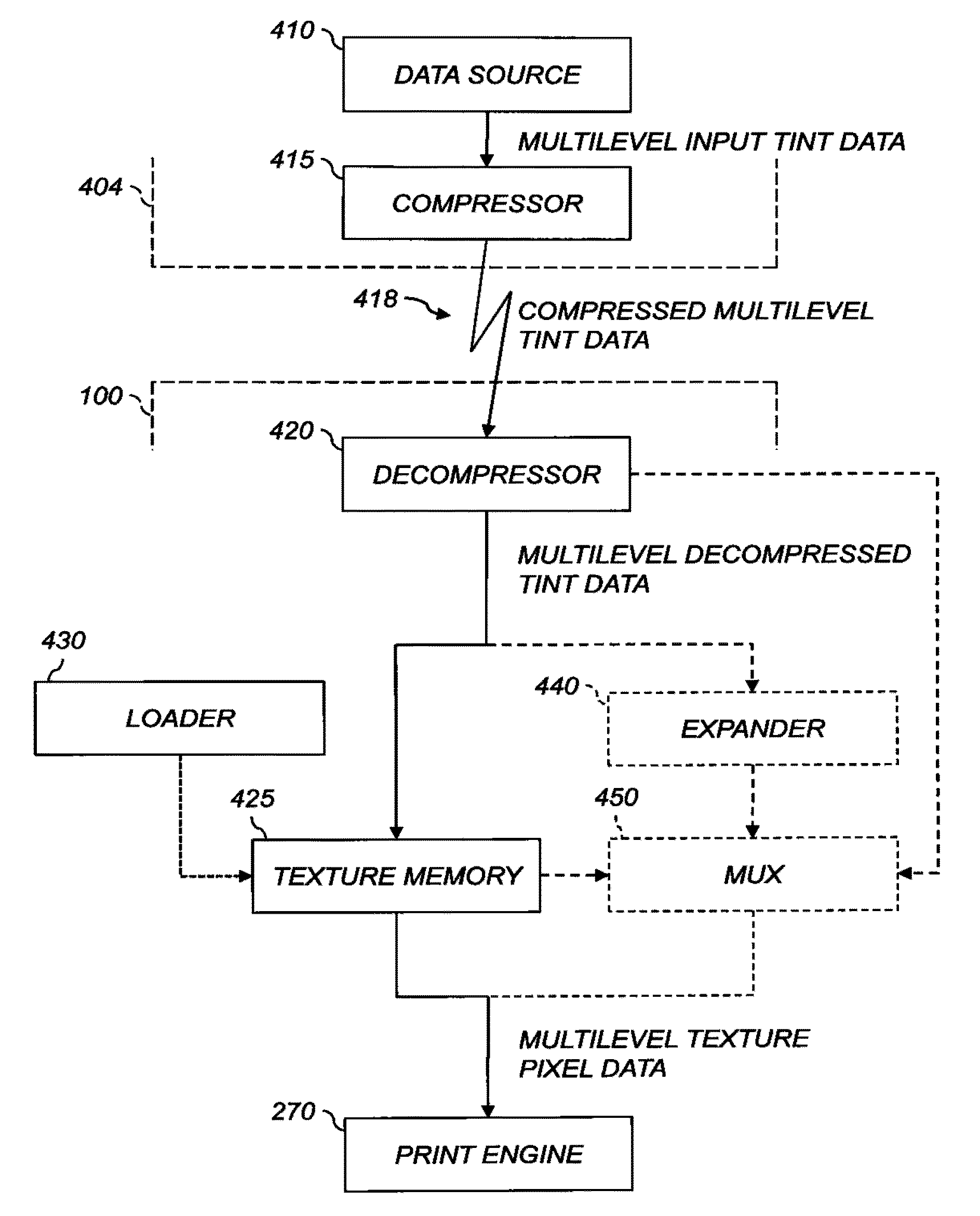 Depositing texture on receiver