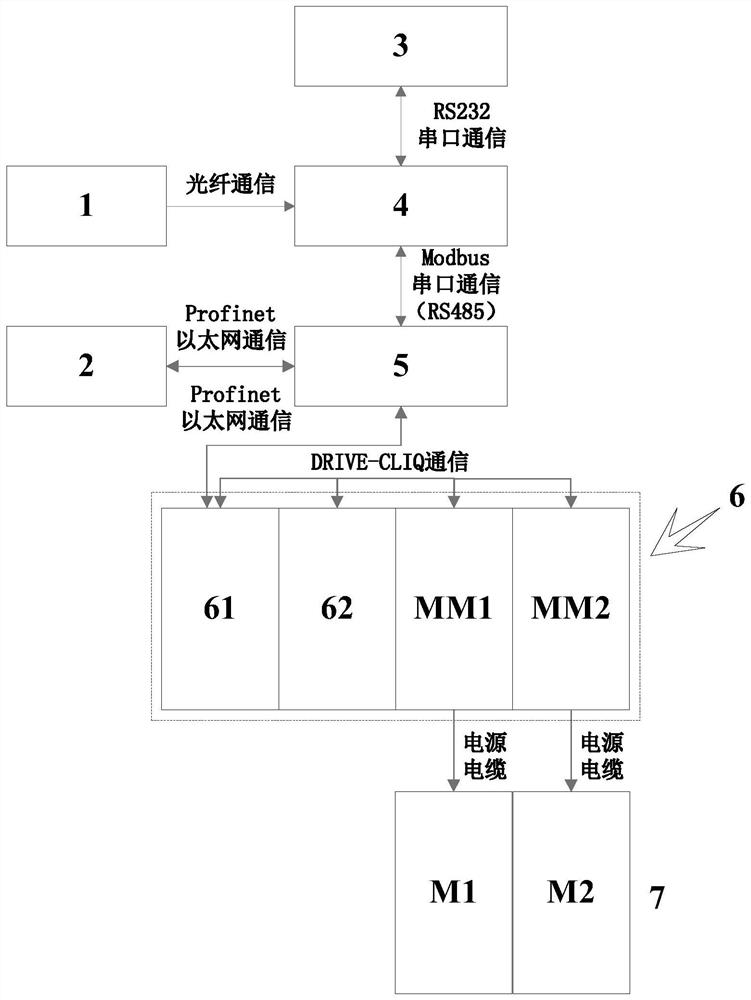 Suspension type medium-low speed permanent magnet suspension train motion control system and control method