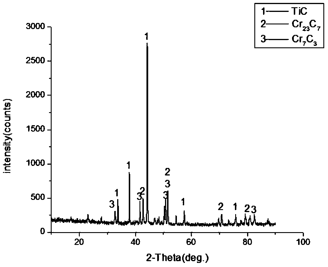 A salt-bath rare earth chromium-titanium compound penetrating agent and its application process