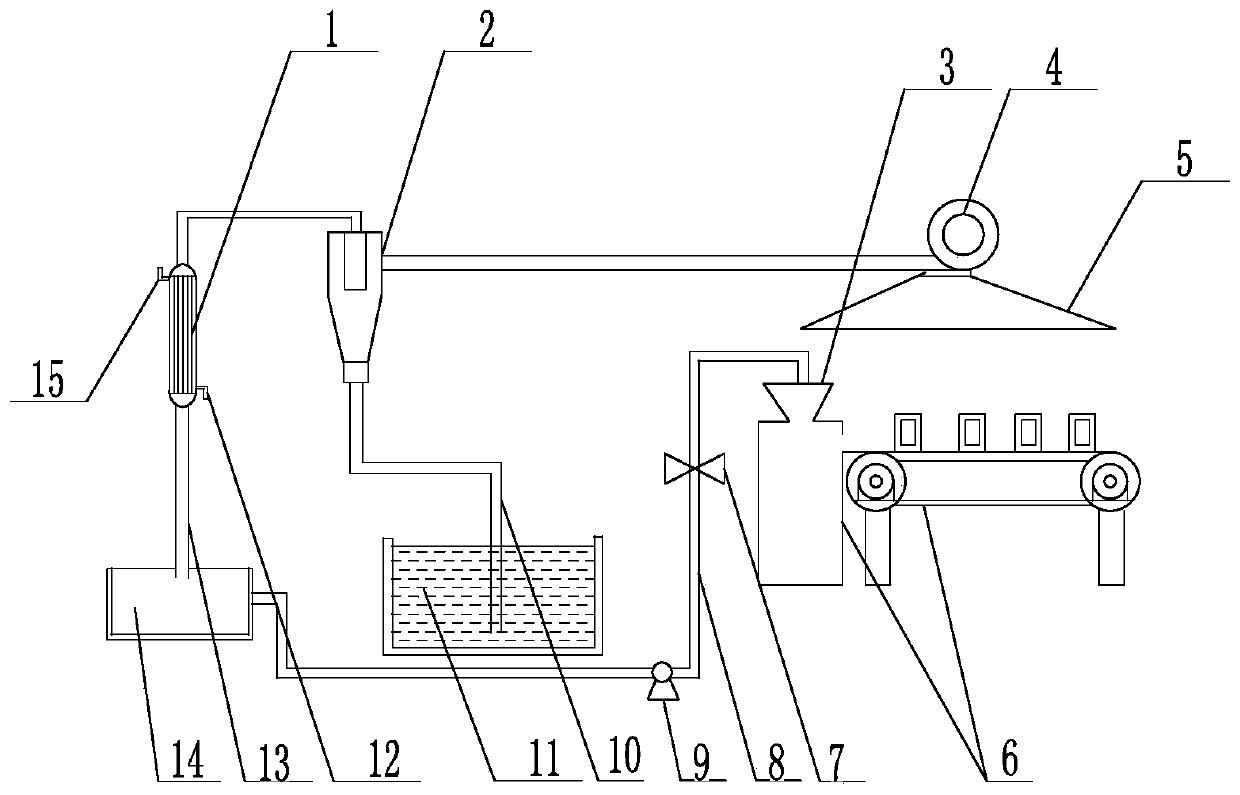 Injection molding machine waste gas zero-emission system and process