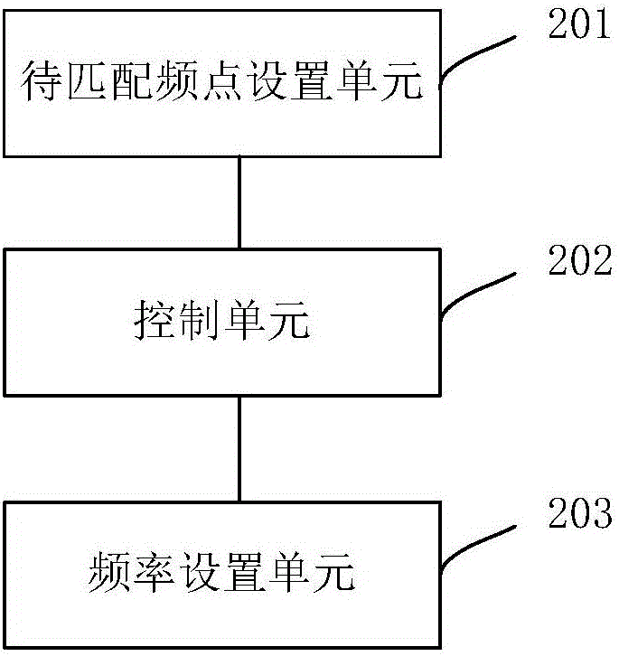 Wireless communication equipment frequency matching method, module and system