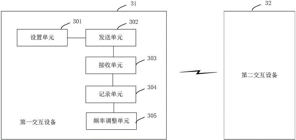 Wireless communication equipment frequency matching method, module and system