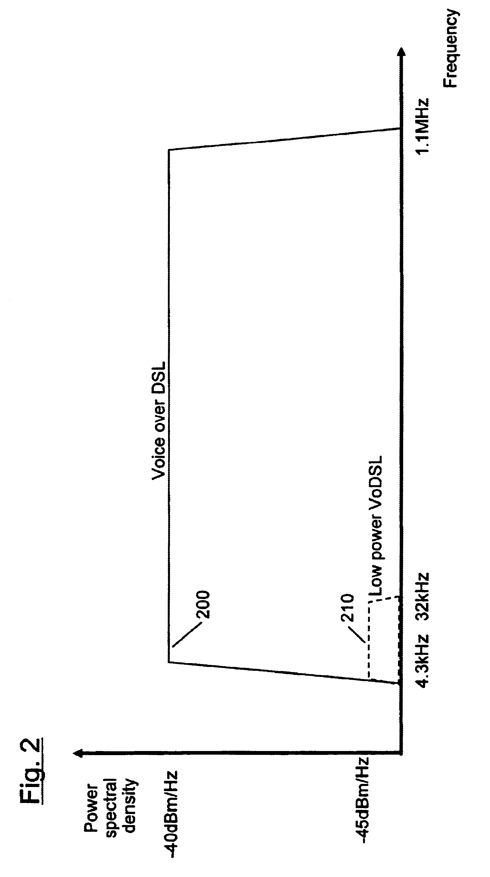 Continuity of voice carried over DSL during power failure