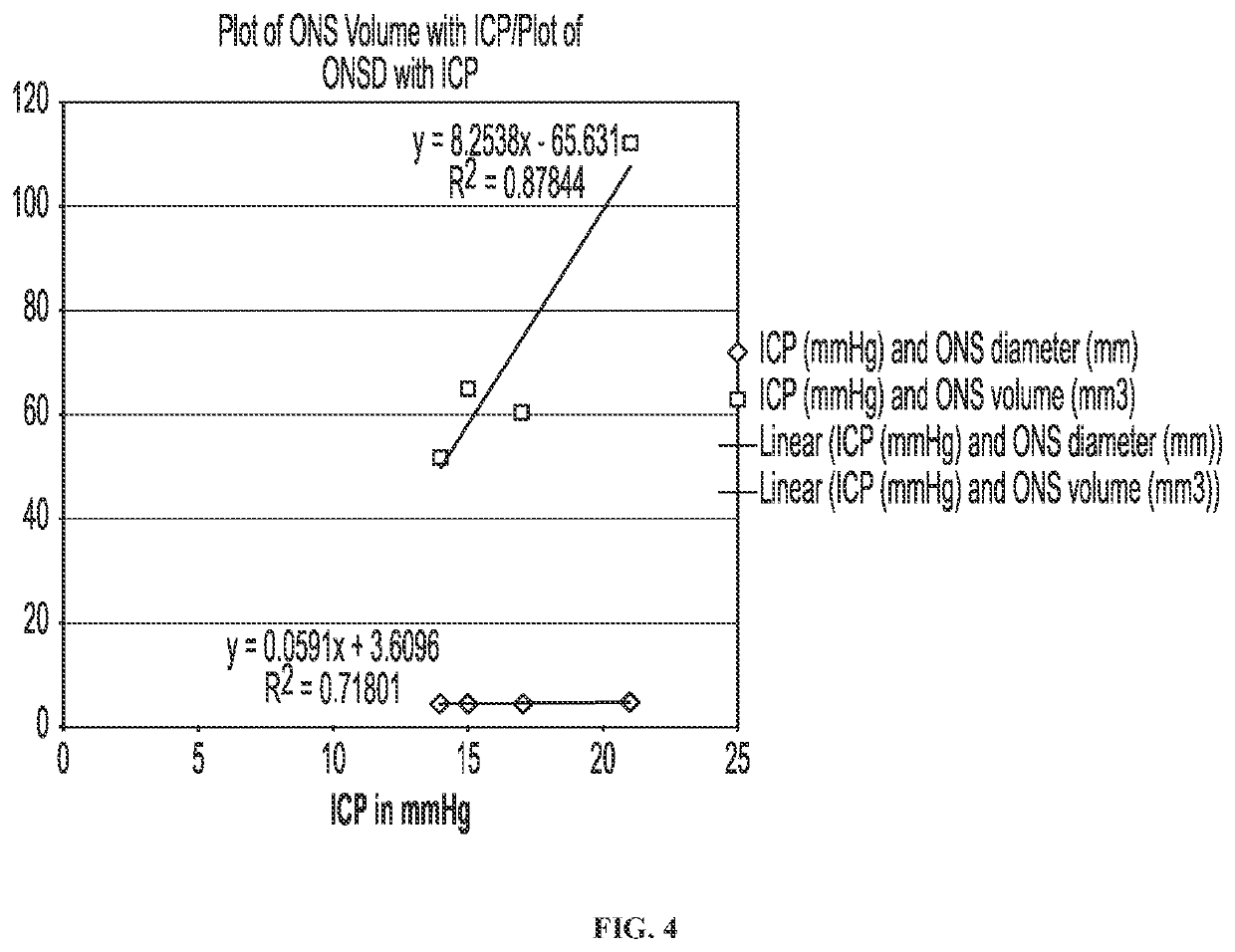 Systems and methods for detecting intracranial pressure and volume