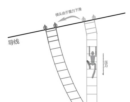 Insulating flexible ladder head antiskid device