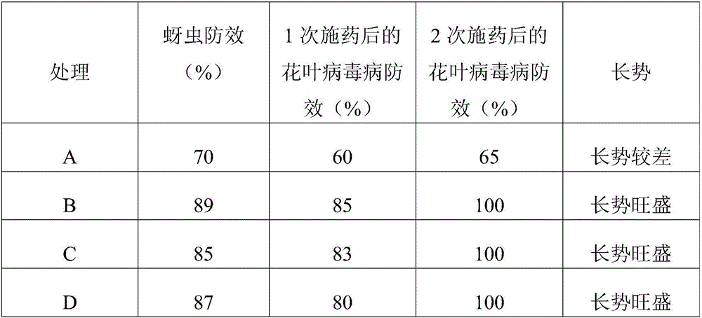 Green plant insecticide and preparation method thereof