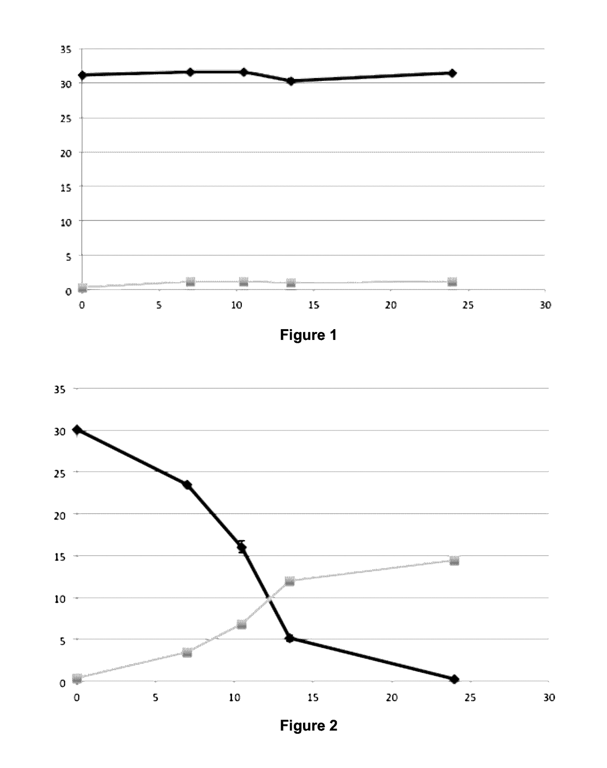 Expression cartridge for the transformation of eukaryotic cells, method for transforming eukaryotic cells, genetically modified organism, method for producing biofuels and/or biochemicals, and thus produced biofuel and/or biochemical