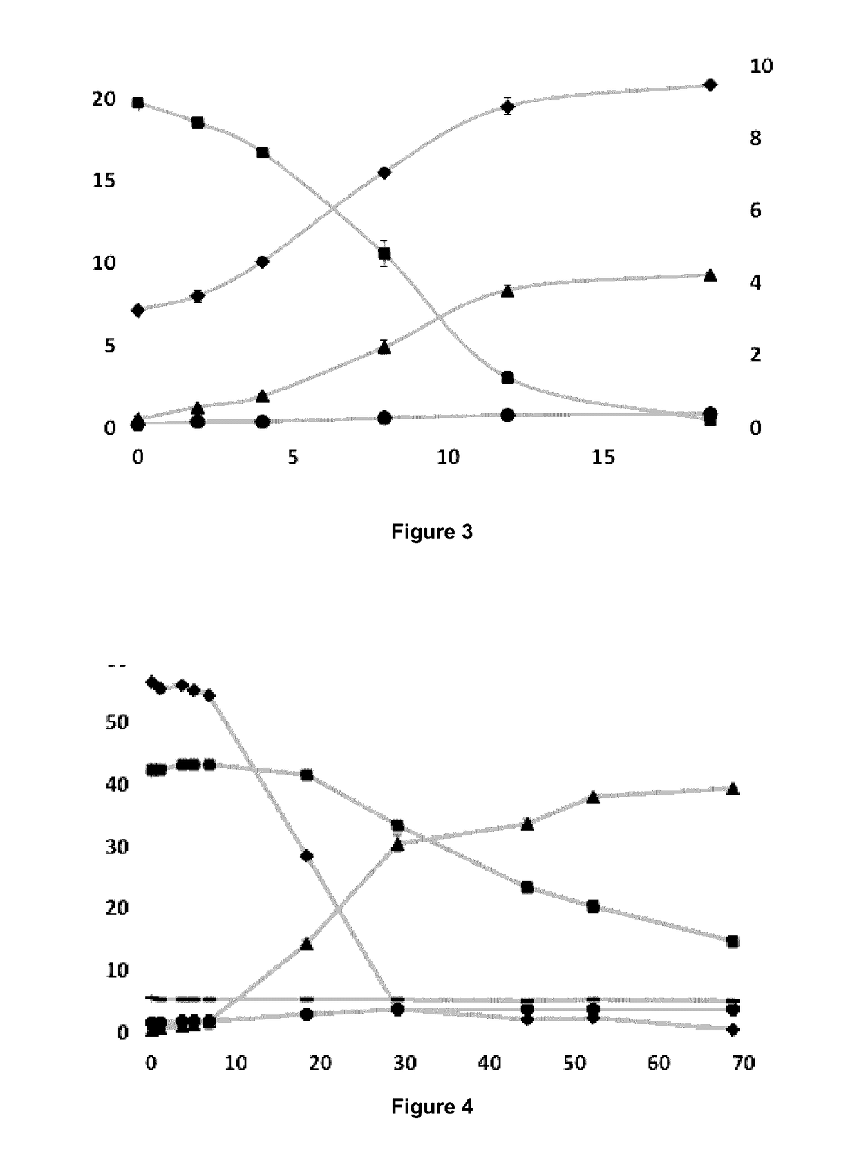 Expression cartridge for the transformation of eukaryotic cells, method for transforming eukaryotic cells, genetically modified organism, method for producing biofuels and/or biochemicals, and thus produced biofuel and/or biochemical