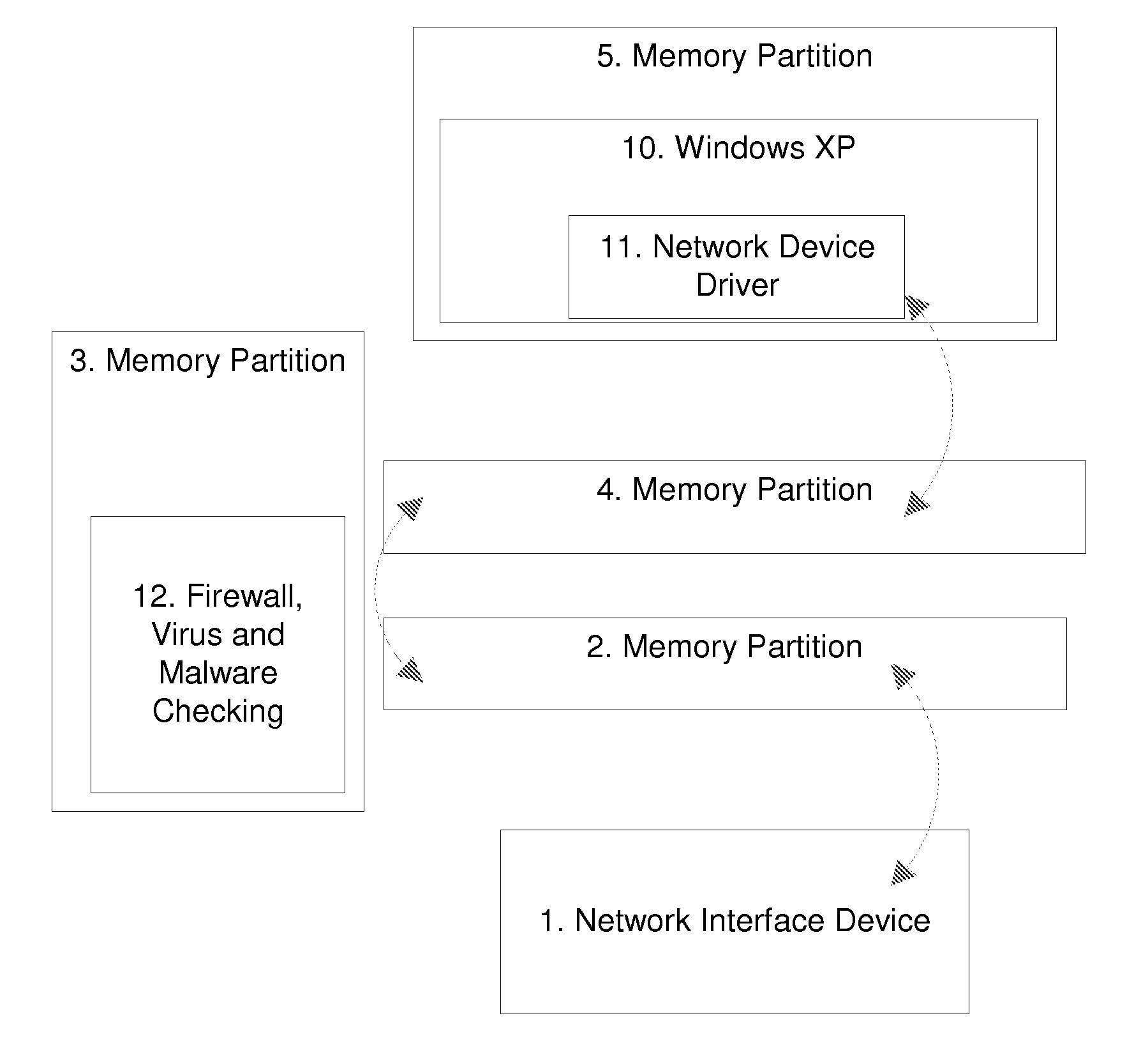 Methods and Systems for Achieving High Assurance Computing using Low Assurance Operating Systems and Processes