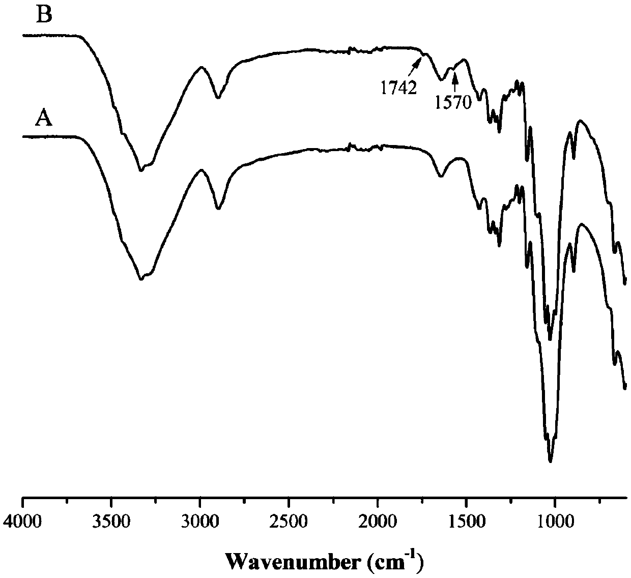 A kind of reactive halamine antibacterial agent and its preparation method and application