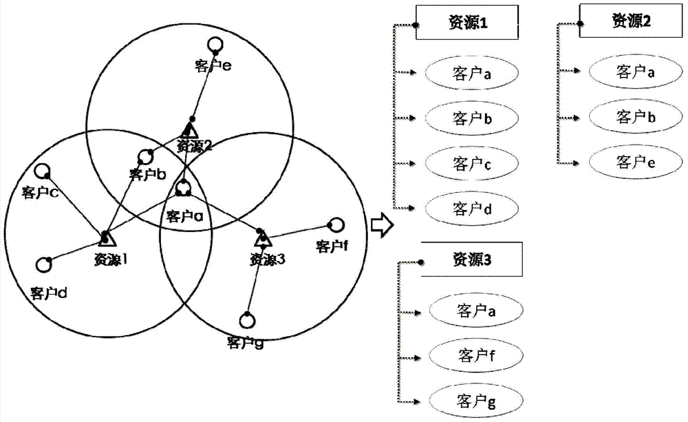 A method and device for obtaining a resource prospecting plan