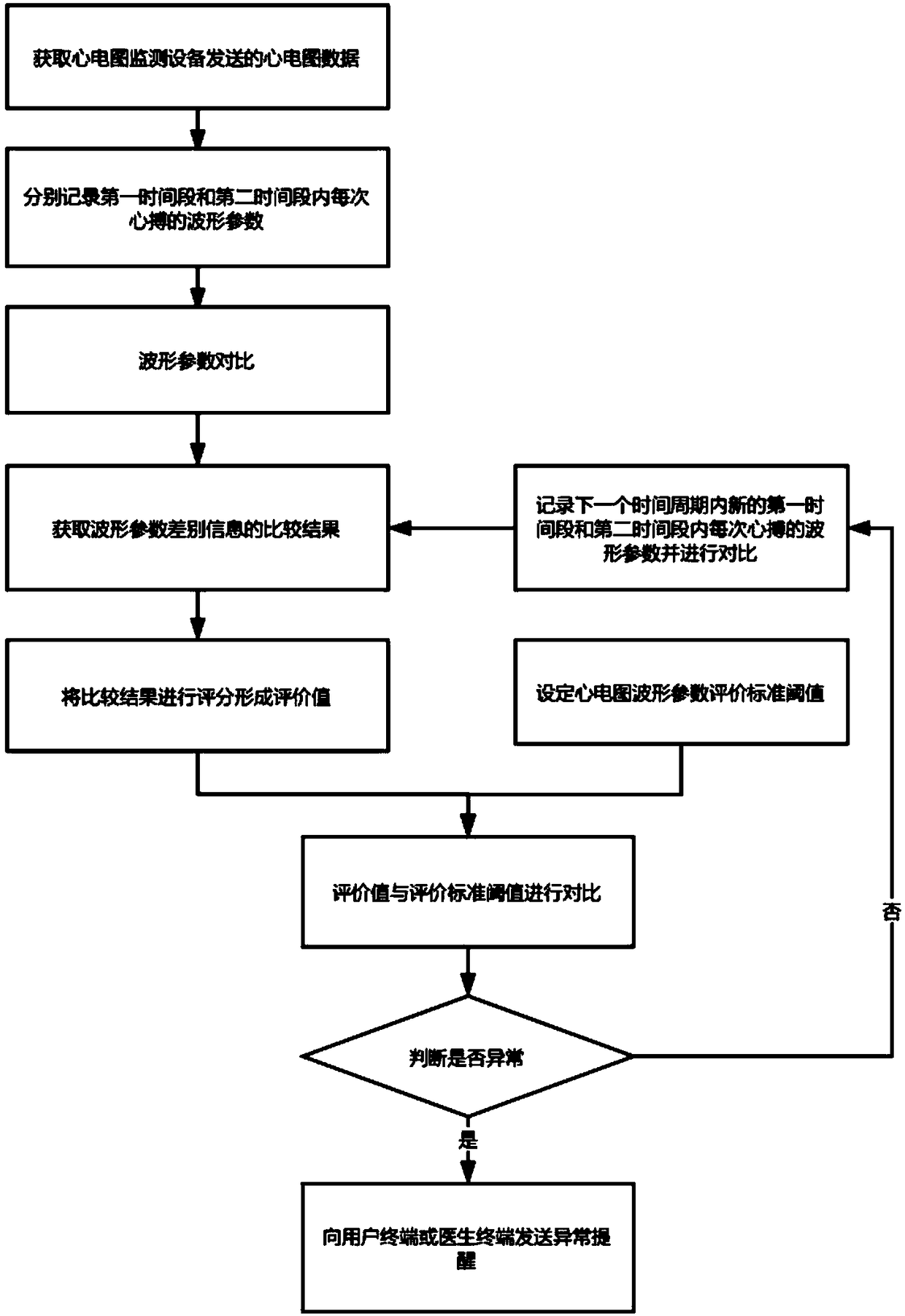 Method and system for automatically determining electrocardiogram state of user based on artificial intelligence