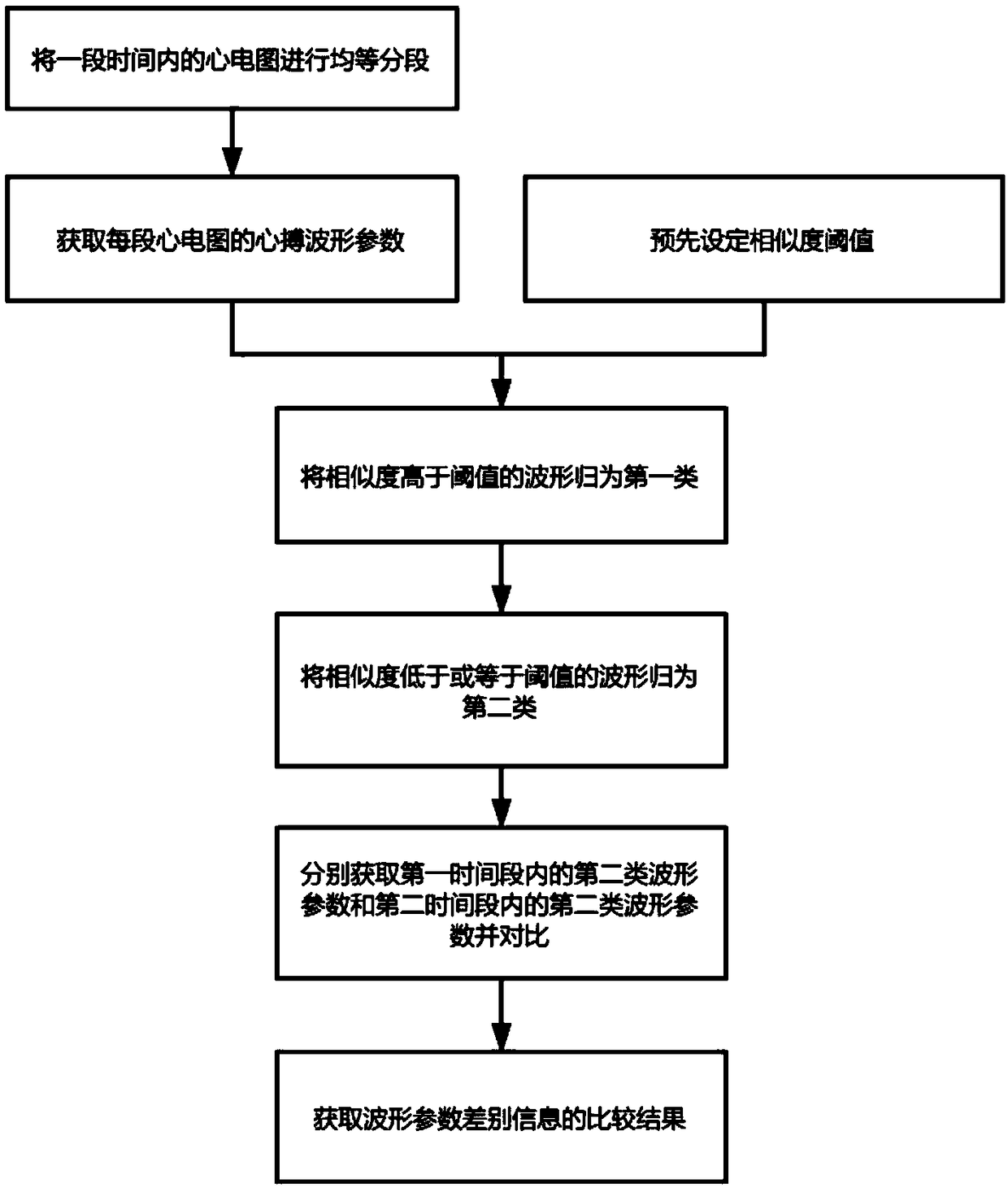 Method and system for automatically determining electrocardiogram state of user based on artificial intelligence