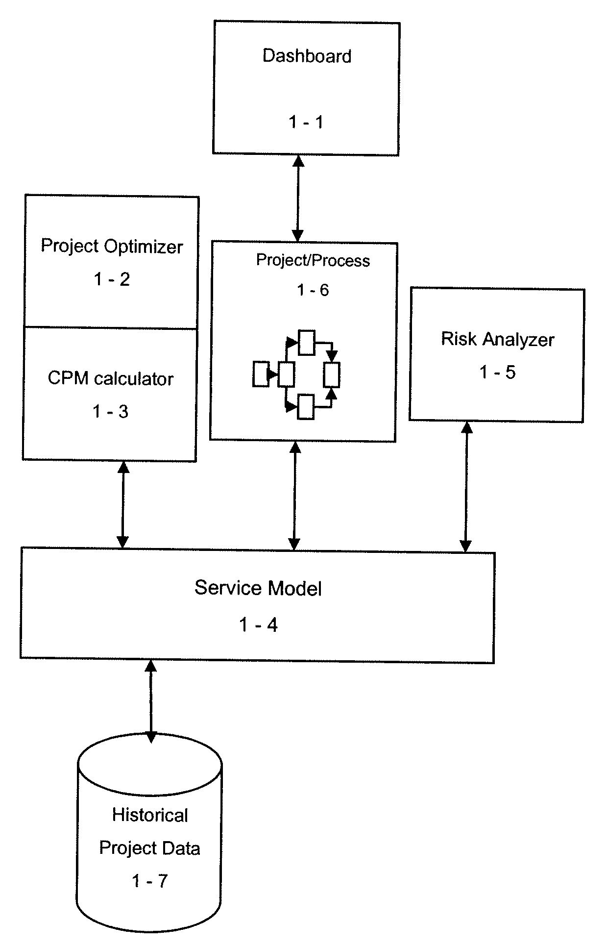 Method and System for Adaptive Project Risk Management