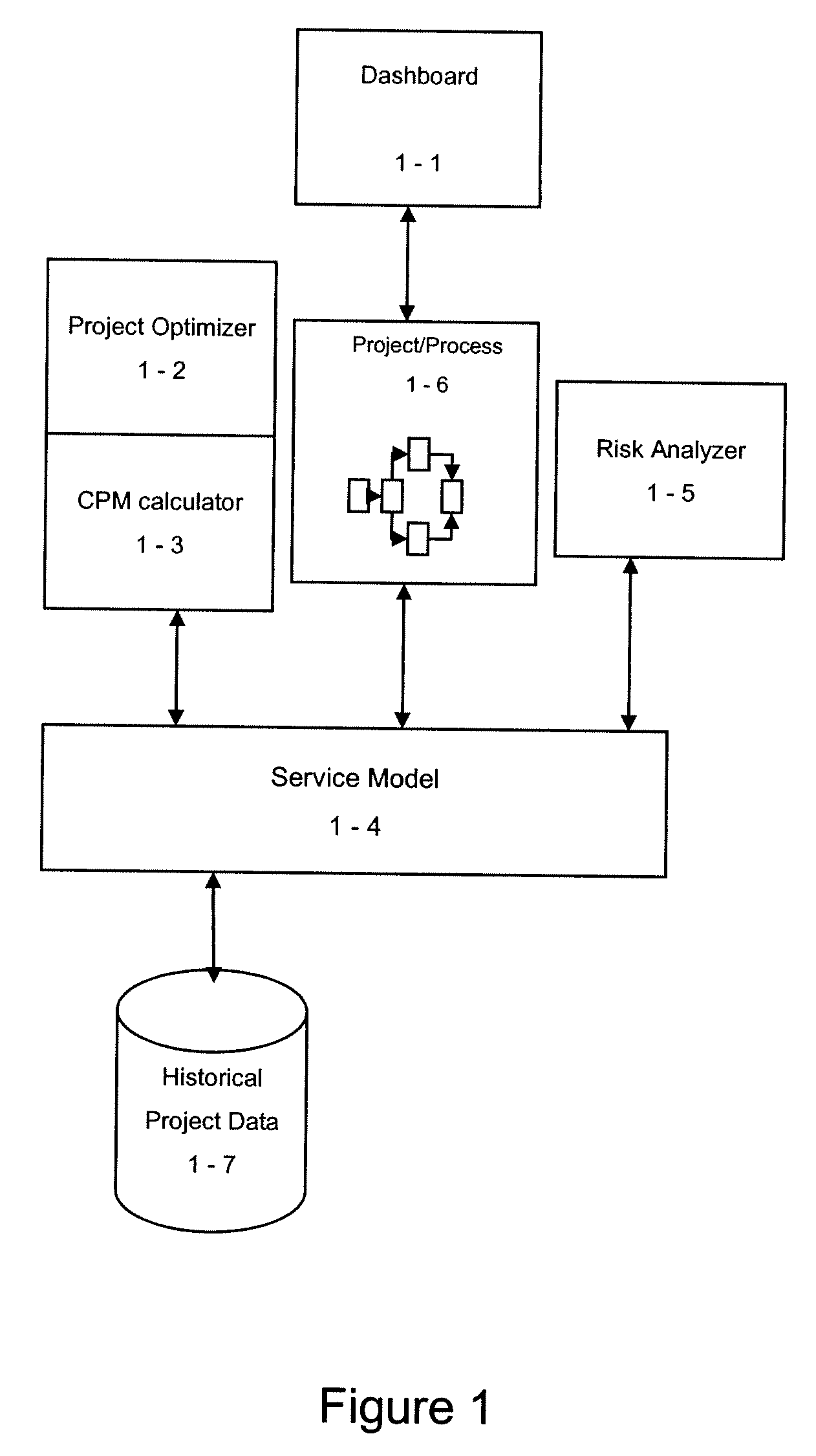 Method and System for Adaptive Project Risk Management