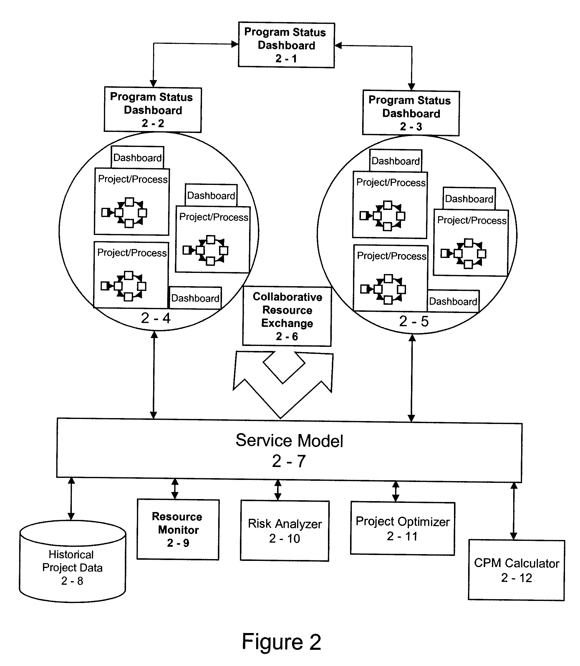 Method and System for Adaptive Project Risk Management