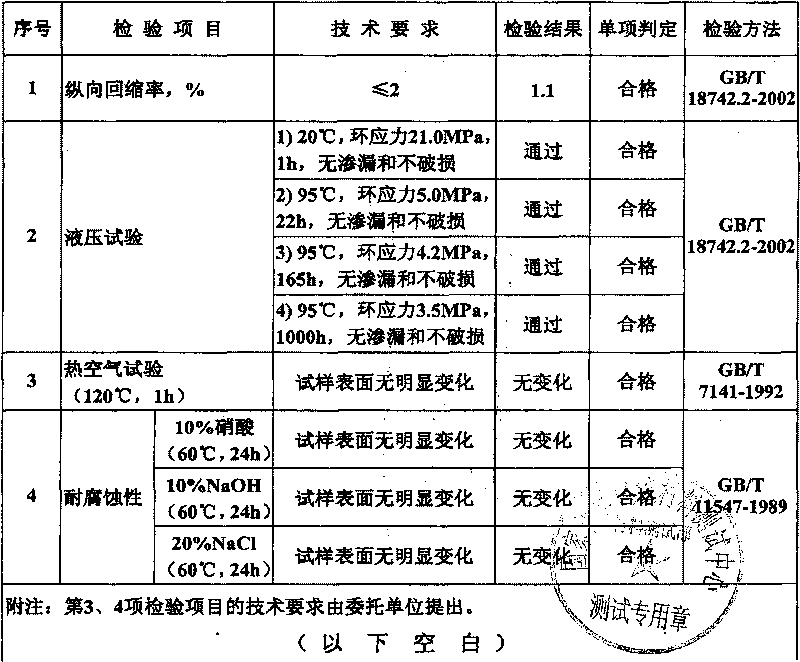 Polypropylene composition for chemical pipelines and preparation method thereof