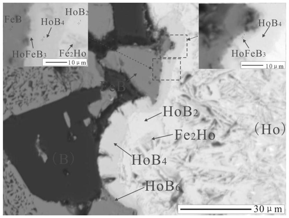 A high-throughput alloy preparation and ho-fe-b phase diagram test method