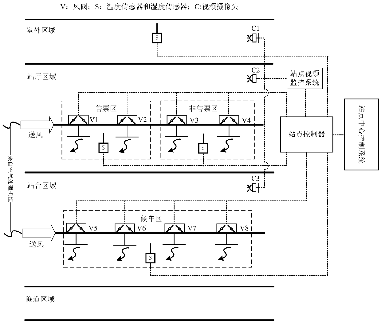 Subway station air-conditioning system energy-saving control method and system based on multi-source information fusion