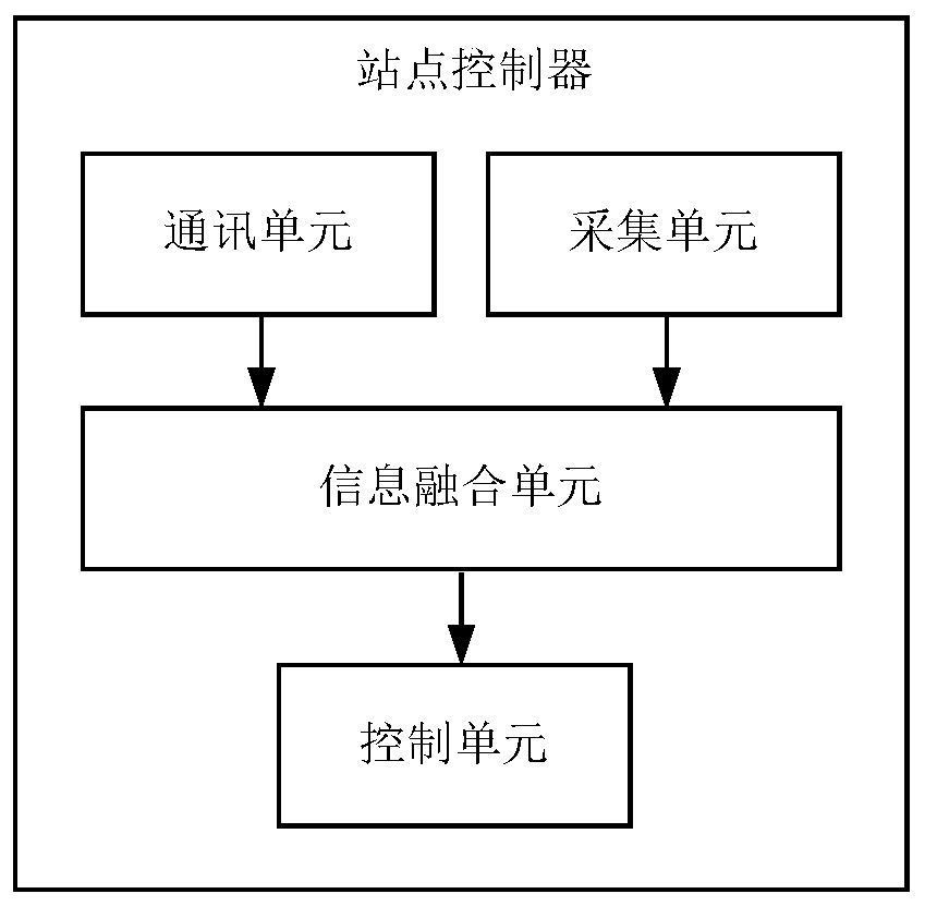 Subway station air-conditioning system energy-saving control method and system based on multi-source information fusion