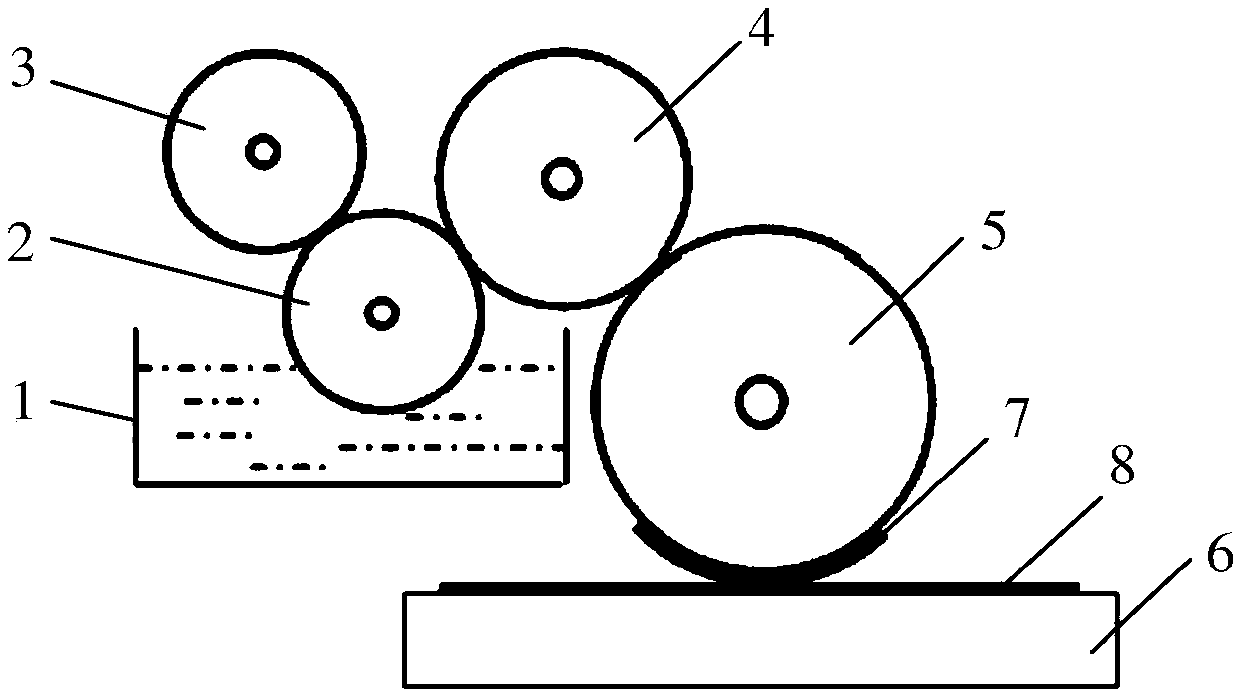 Flexographic printing method