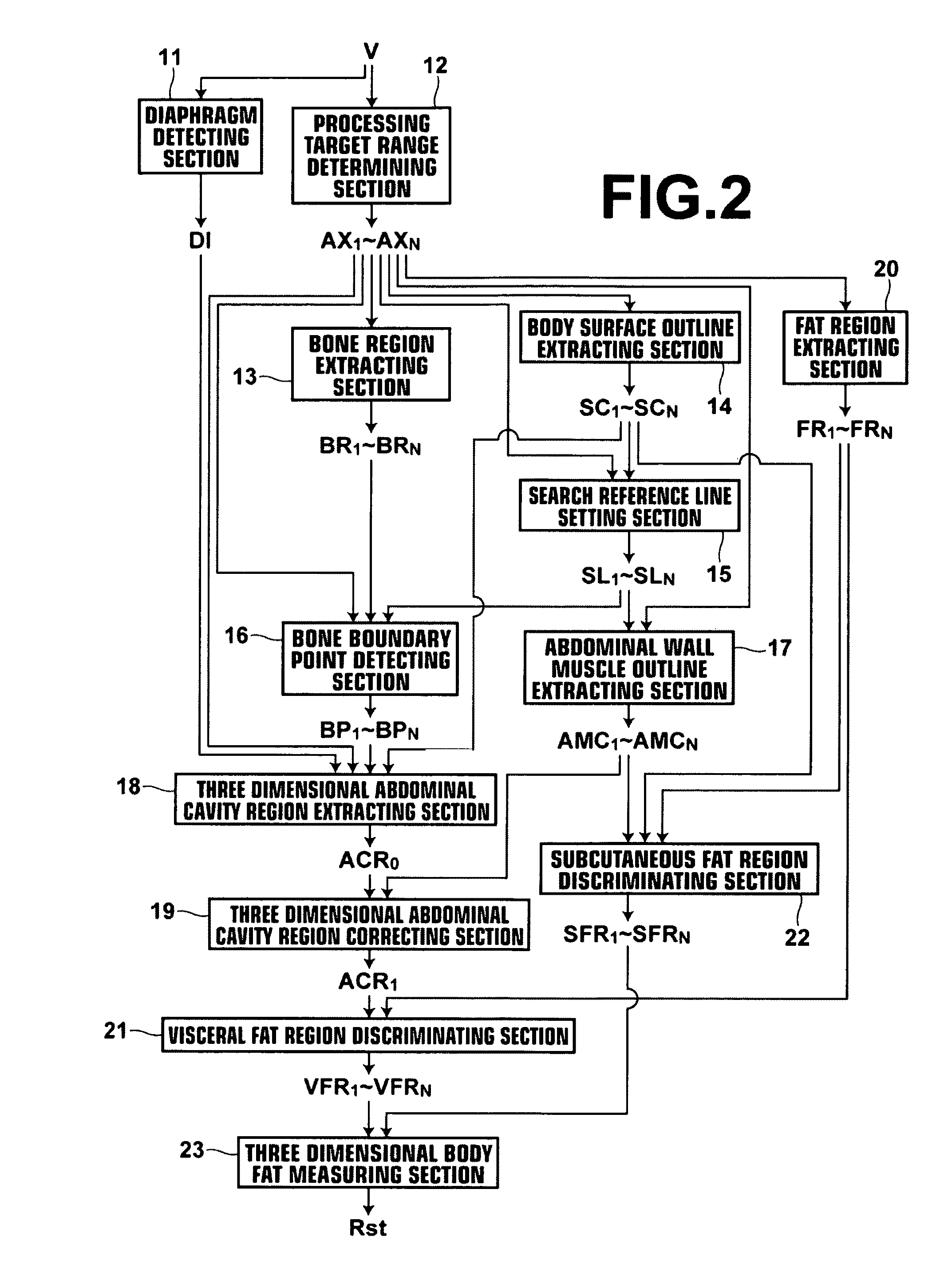 Apparatus, method, and program for detecting three dimensional abdominal cavity regions