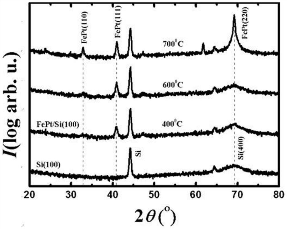 A kind of Fept-MGO magnetic recording thin film and preparation method thereof