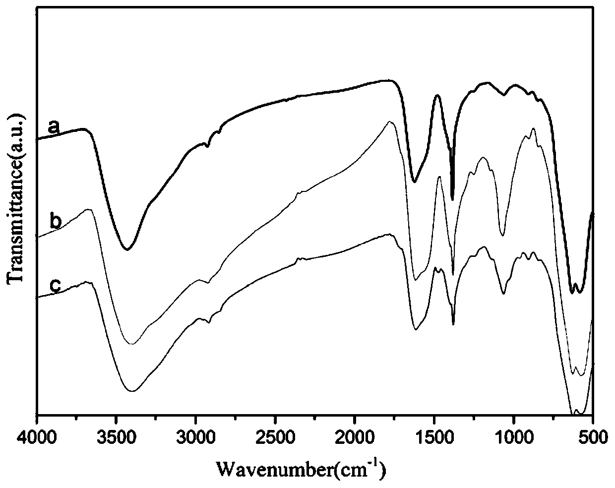 PEG-modified magnetic/quaternized chitosan nanoparticles with peroxidase activity, and preparation method and application thereof