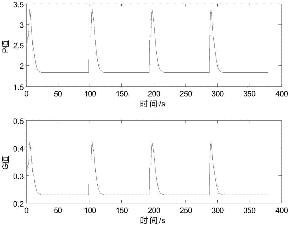 Improved Kalman filter indoor positioning tracking method integrating map information