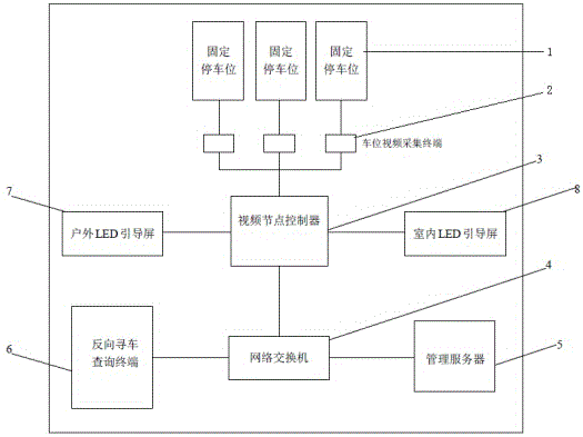 Reverse vehicle searching system and vehicle searching method