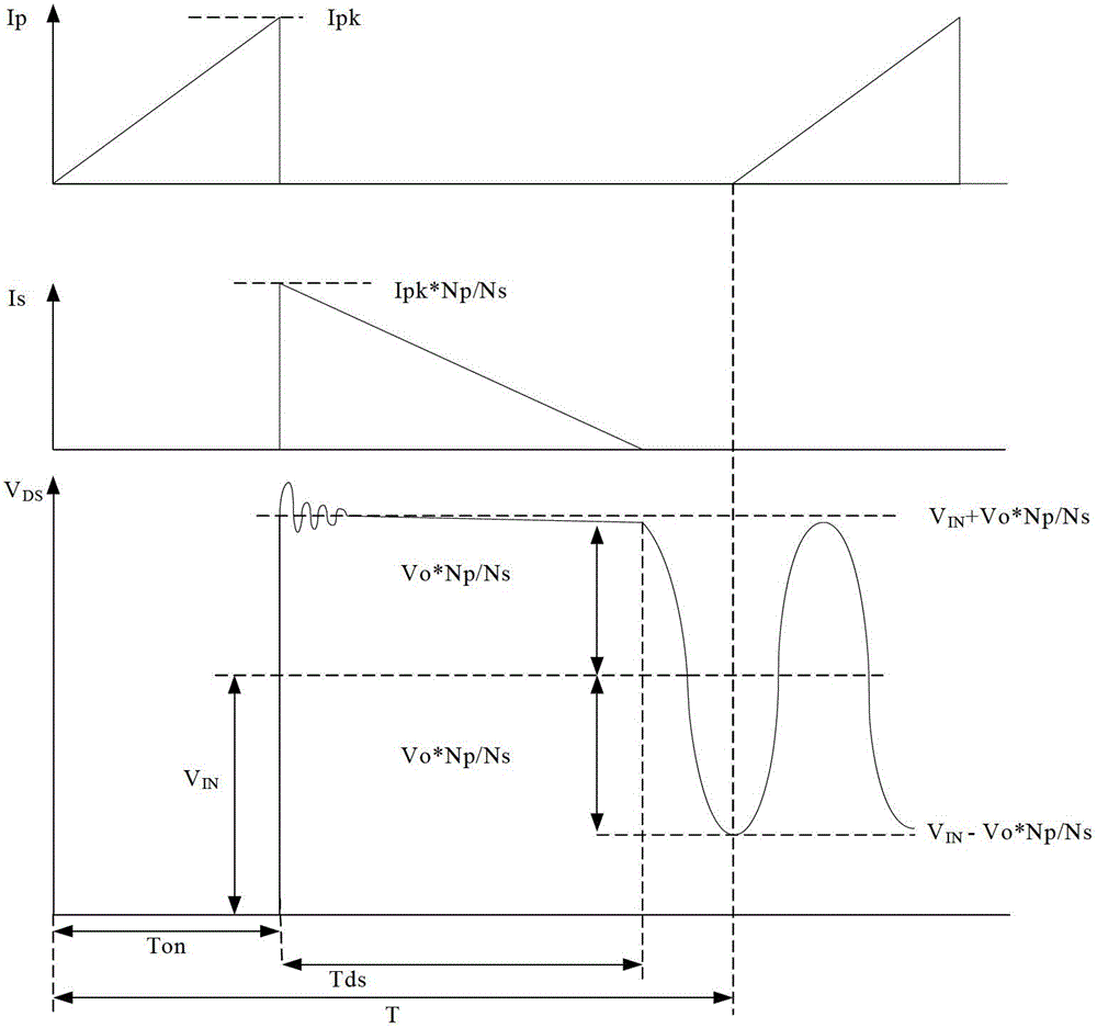 Quasi-resonant control method, system and device for switching power supply