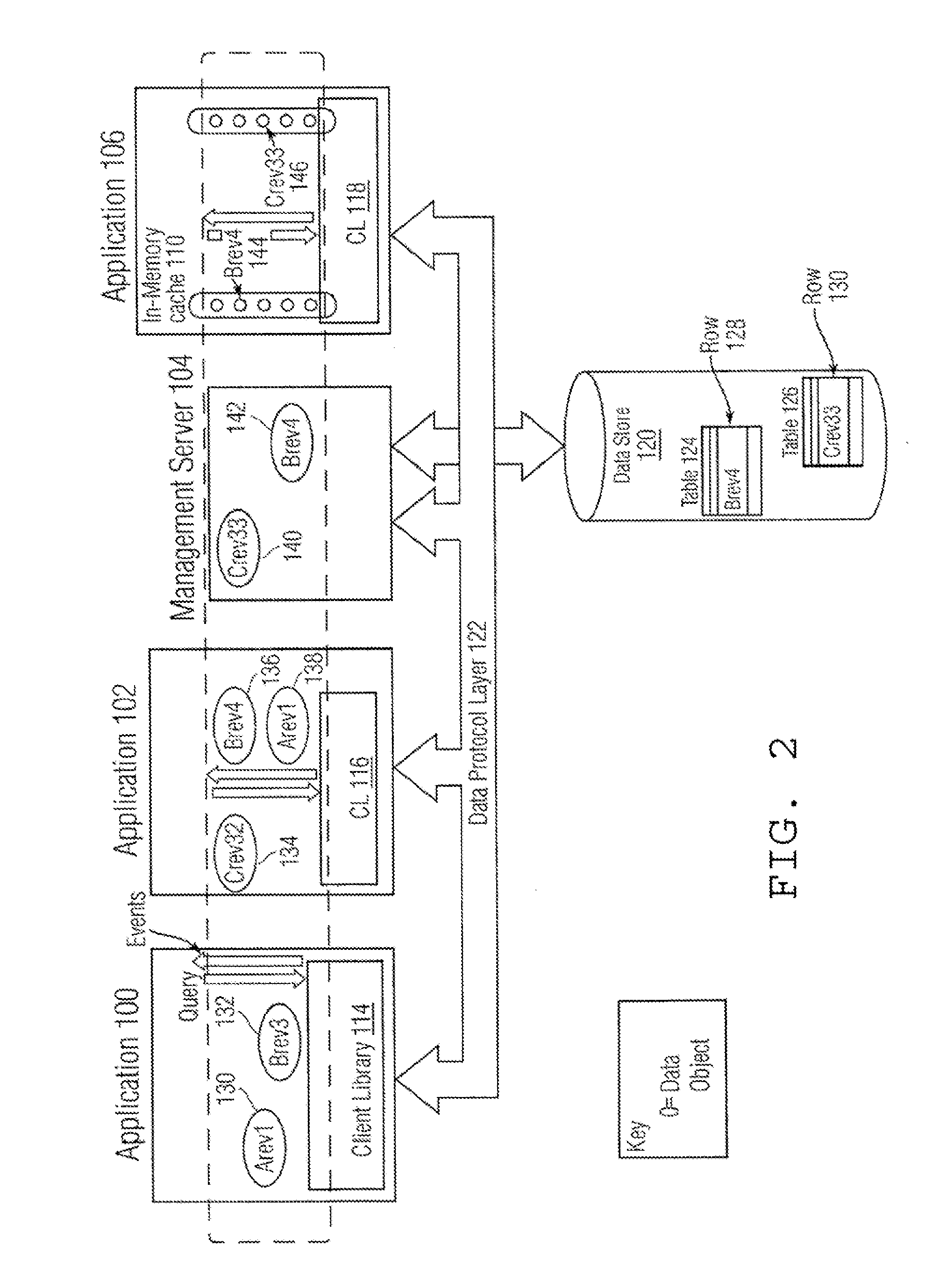 System for sharing data objects among applications