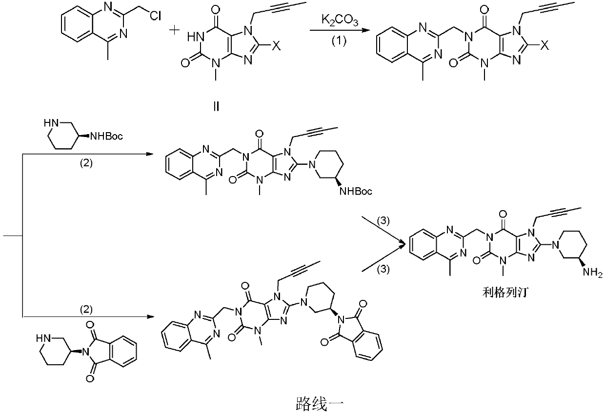 Synthesis method of trajenta intermediate