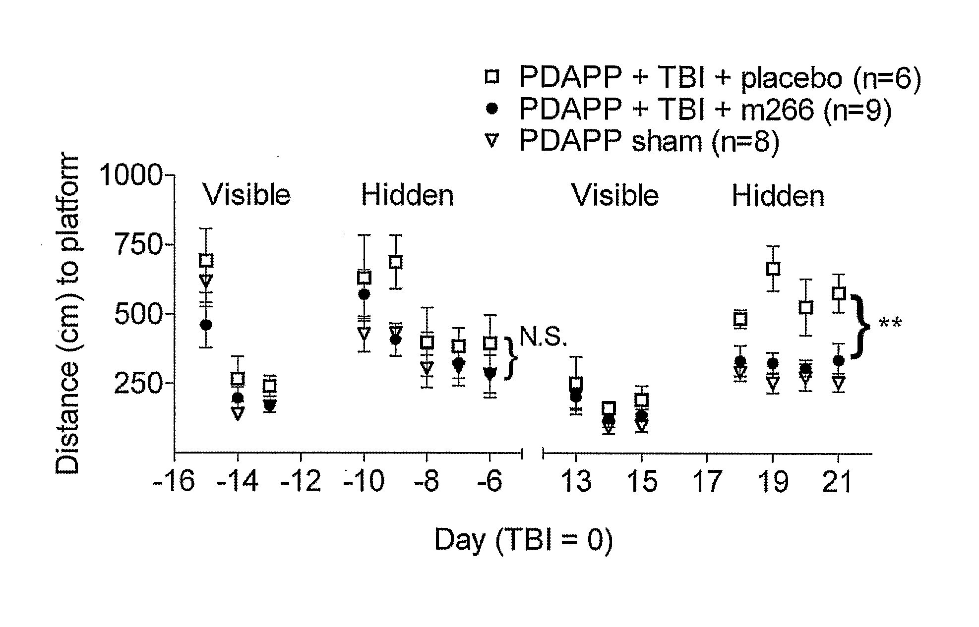 Use Of Anti-AB Antibody To Treat Traumatic Brain Injury