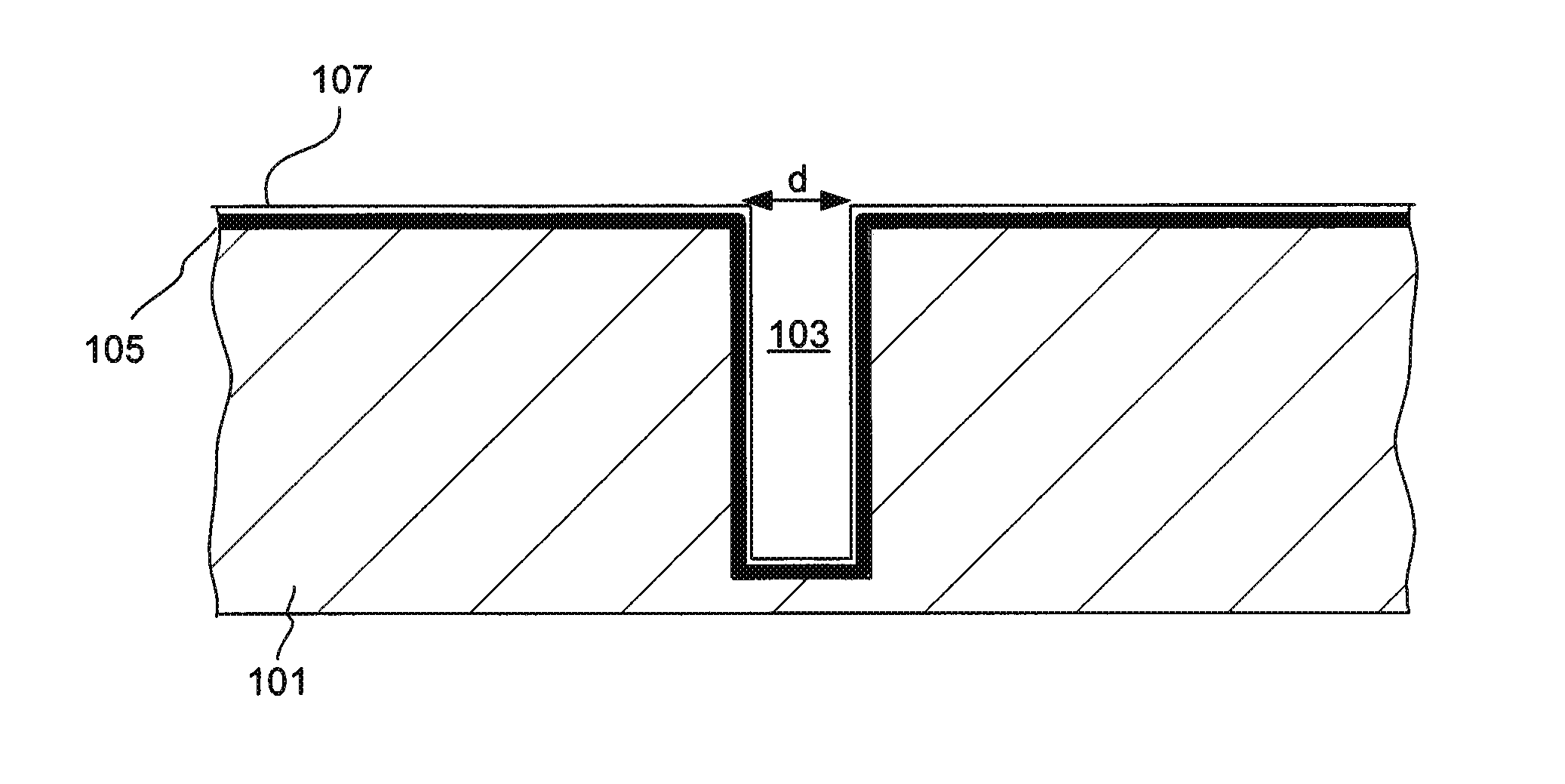 Through silicon via filling using an electrolyte with a dual state inhibitor