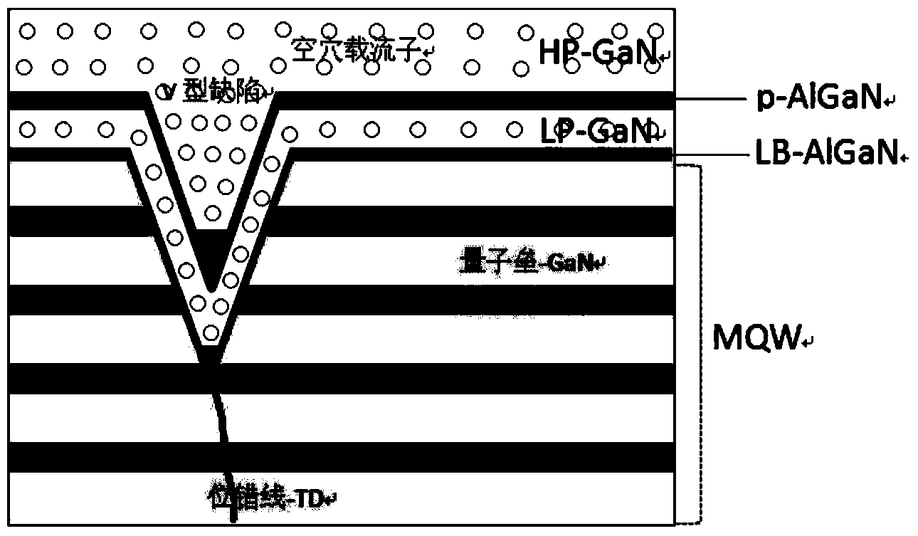 Epitaxial growth method for improving reverse electric leakage of GaN-based light-emitting diode (LED)