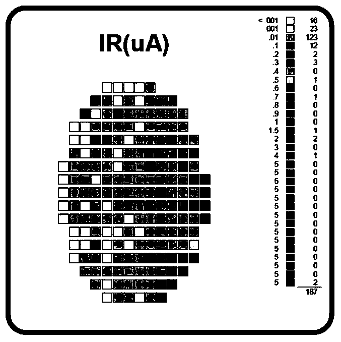 Epitaxial growth method for improving reverse electric leakage of GaN-based light-emitting diode (LED)